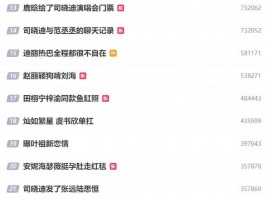 七月刚开始就爆 5 个瓜！拍、晒床照、恋情被爆郭晶晶最意外